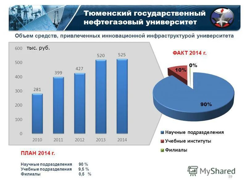 Факты 2014 года. Нефтегаз Тюмень специальности. Нефтегазовые университеты Красноярска. Нефтегазовый университет Волгоград.