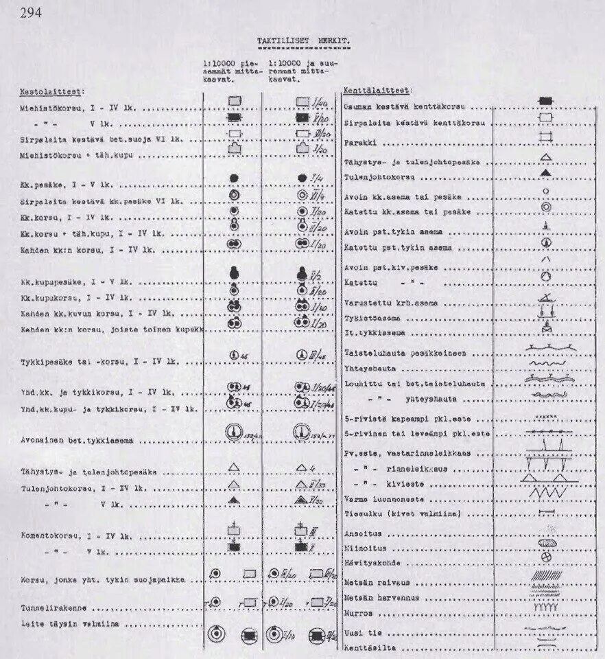 Обозначение на картах лет. Военная топография обозначения топографическая карта. Условные обозначения на топографической карте РККА 1941 года. Условные обозначения на топографических картах СССР. Обозначения на советских топографических картах.