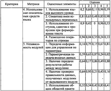 Практическая работа оценка