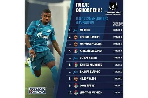 Какой игрок считается