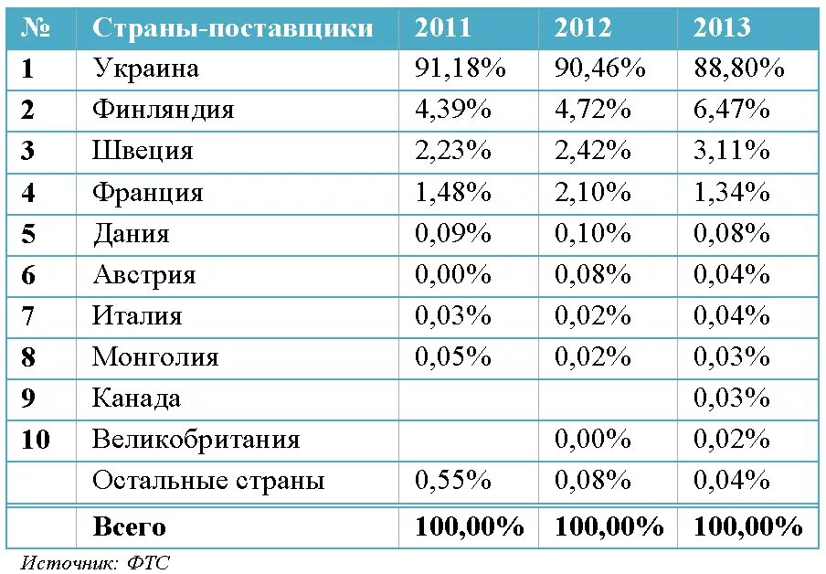 страна изменения 21. внешняя политика распада ссср. страна изменения 21. гелполитическая ситуация в росси. карта стран.