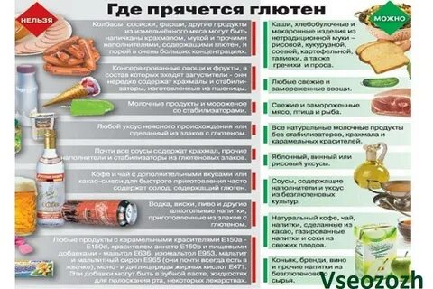 Безглютеновая диета что это такое