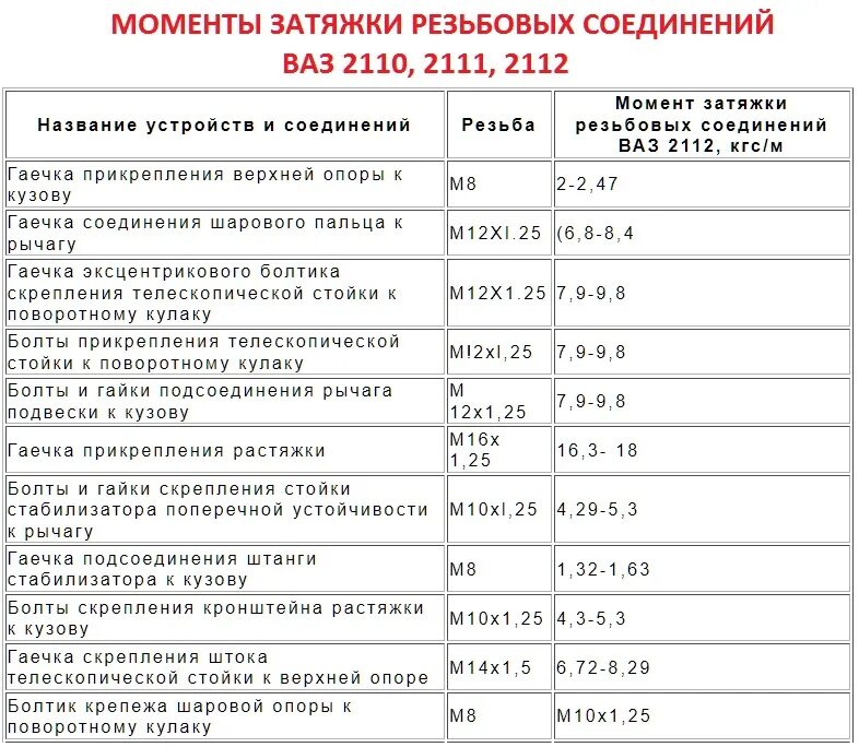 Моем впуск 2.0hdi - Citroen C5 (2G), 2 л, 2008 года плановое ТО DRIVE2