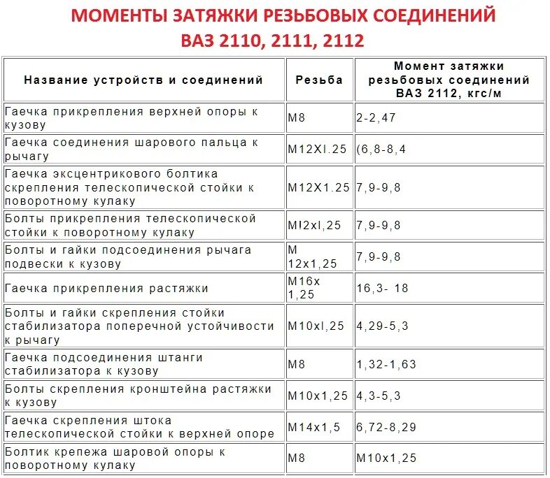 Моменты затяжки ваз 2110 8 клапанов. Момент затяжки Шатунов ВАЗ 2110 16 клапанов. Момент затяжки ДВС ВАЗ 2112. Момент затяжки двигателя ВАЗ 2112. Момент затяжки ВАЗ 2110 8 клапанов.