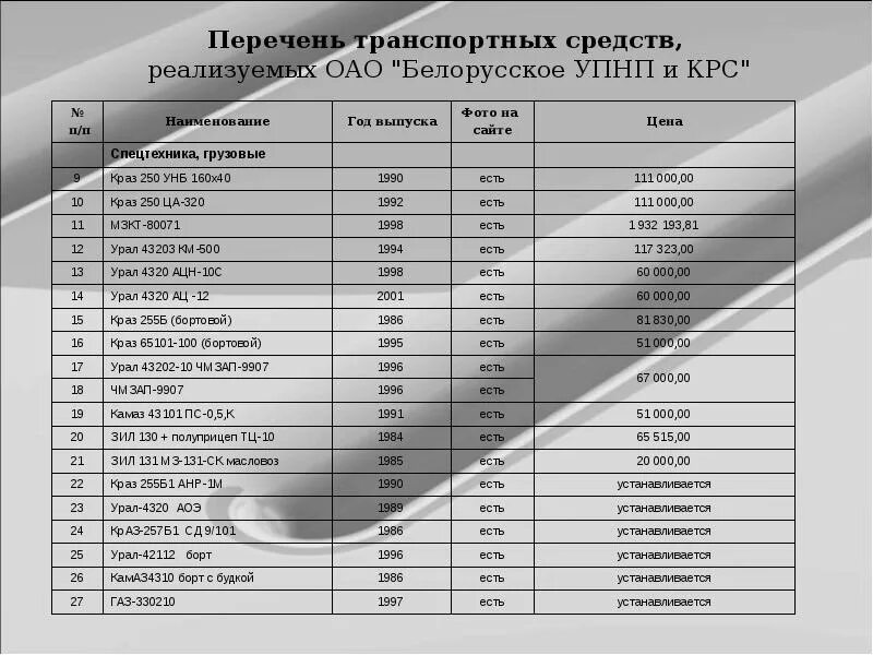 Список автомобилей в организации. Реестр транспортных средств волгоград. Автомобиль для ремонтной бригады. Реестр транспортных средств волгоград. Реестр по машинам в налоговой.