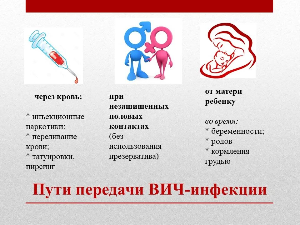 Профилактика спида и вич инфекции. Понятие о ВИЧ инфекции и СПИДЕ способы передачи. Профилактика ВИЧ СПИД. Профилактика ВИЧ инфекции.