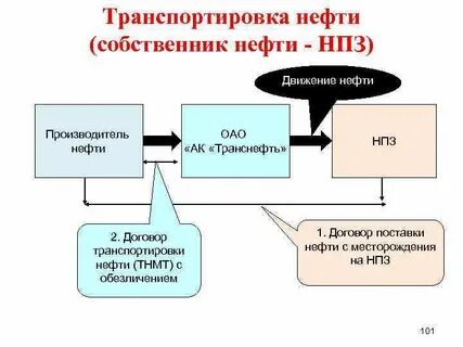 Договор нпз
