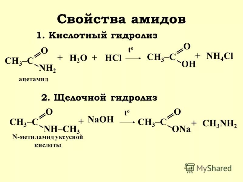 Амиды карбоновых кислот