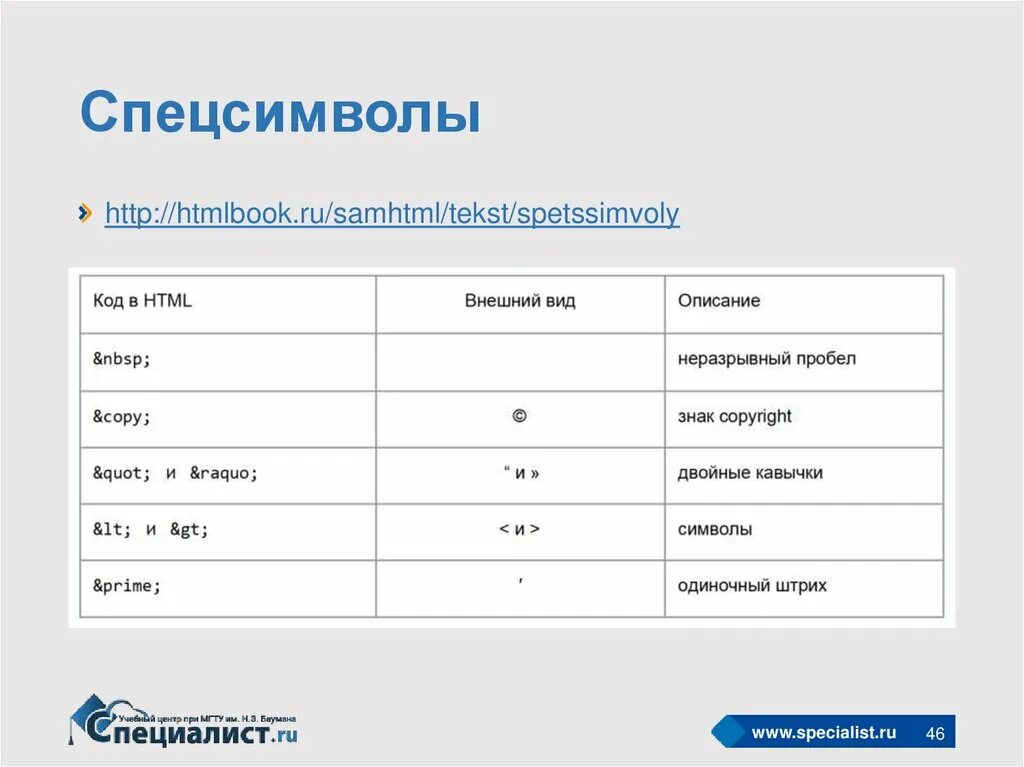 Спецсимволы. Специальные символы. Специальный символ в пароле что это. Специальные символы d gfhjkb. Спецсимвол для пароля