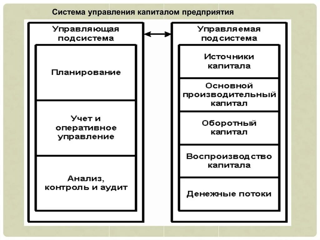 Эффективность управления капиталом. Управление капиталом организации. Управление капиталом предприятия. Система управления капиталом предприятия. Методы управления капиталом предприятия.