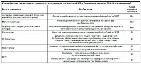 Какие препараты можно пить при беременности
