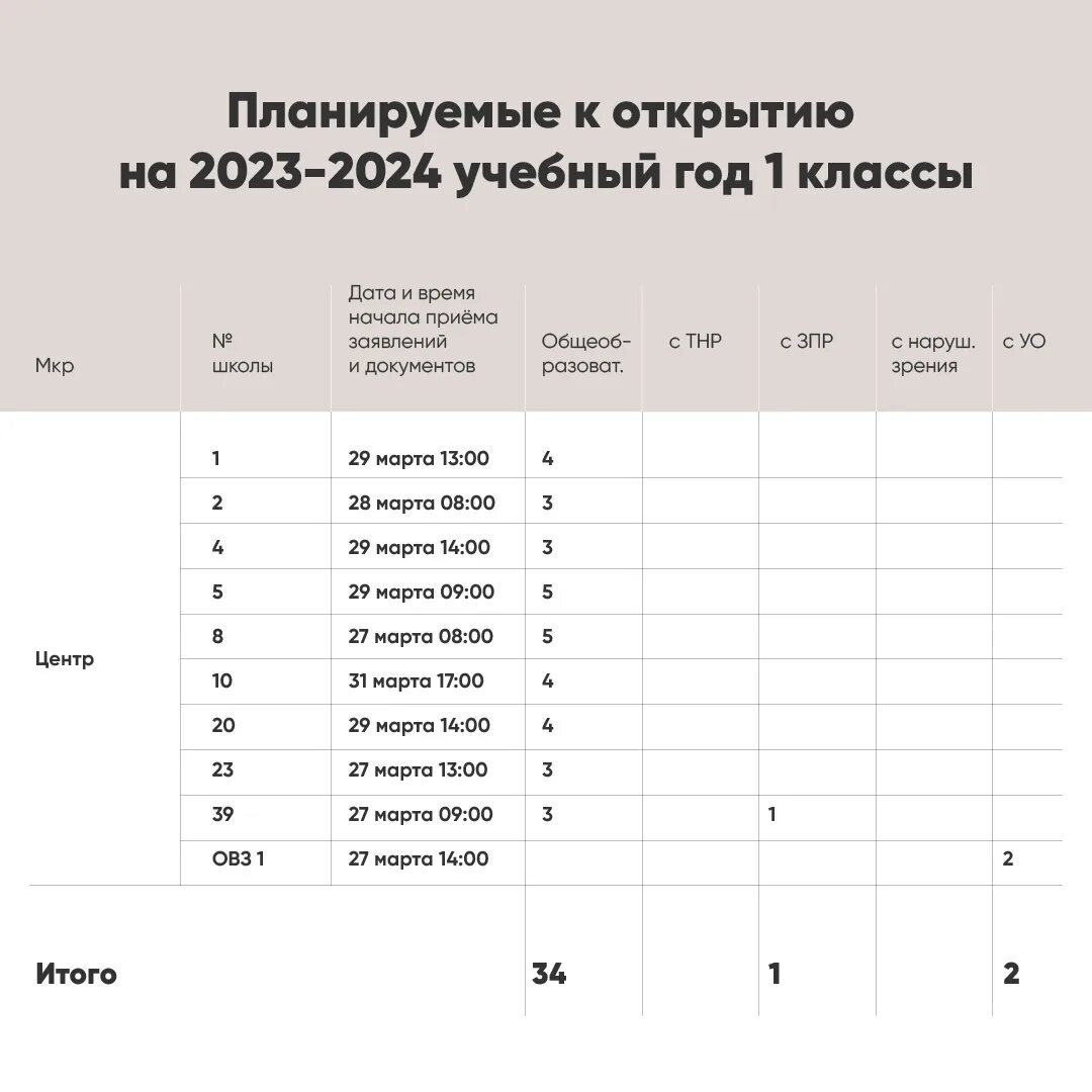 Адаптированные программы 2025 2025. Адаптированные программы 2025 2025