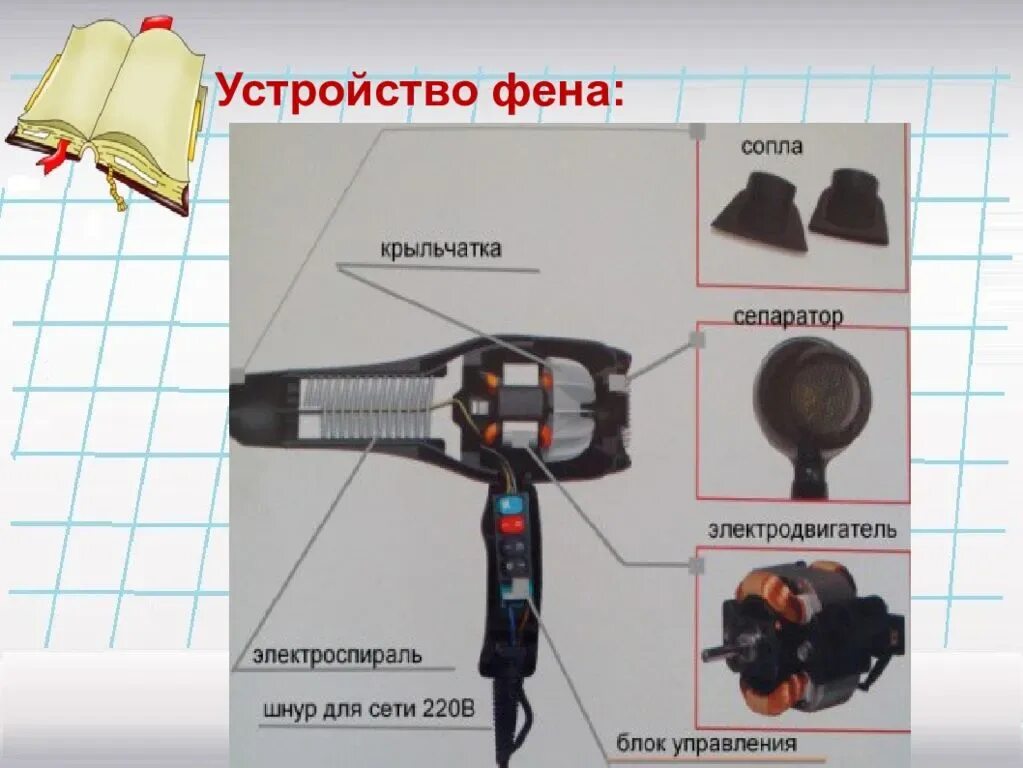 Работа на фене. Фен для волос схема распайки. Устройство фена схема. Устройство и принцип работы фена для волос. Строение фена для сушки волос.