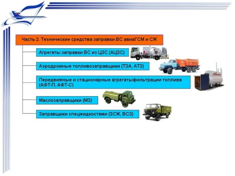 Техническая часть заправки. Сертификаты на аэродромные топливозаправщики. Модуль аэродромного топливозаправщика схема датчиков. Поставка технических средств.