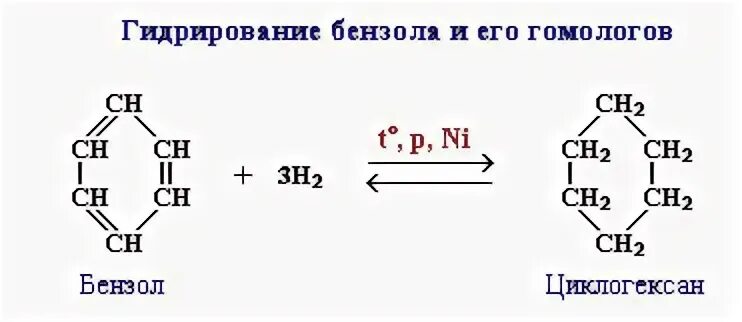 В результате реакции гидрогенизации бензола. Гидрирование бензола обратимая реакция. Гидрирование бензола реакция. Реакция каталитического гидрирования бензола. Гидратация бензола реакция.