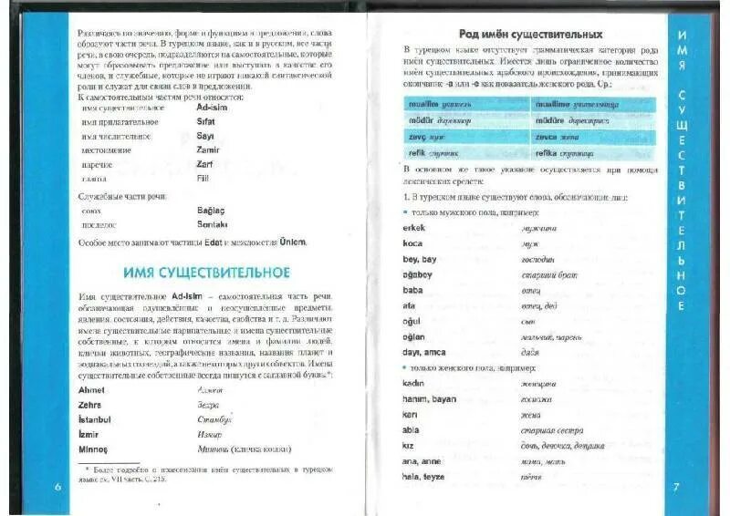 Турецкий легкий язык. Турецкий язык справочник по грамматике. Грамматика турецкого языка в таблицах для начинающих. Турецкий язык упражнения. Задания по грамматике турецкого языка.