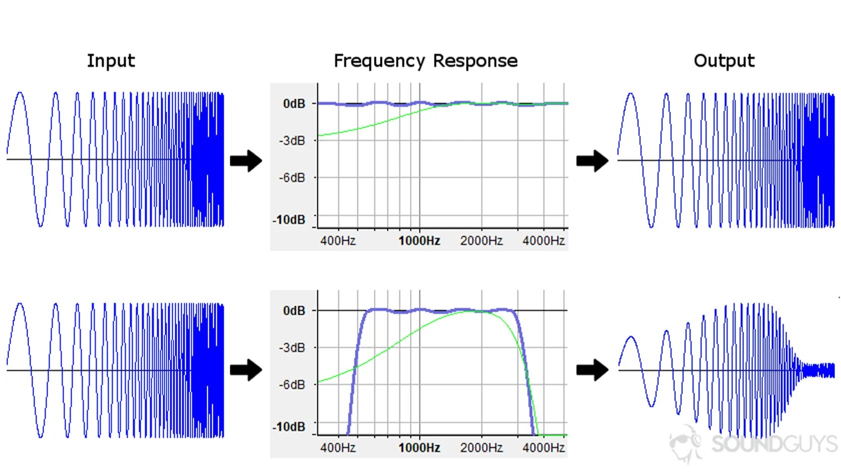 Kz as16 АЧХ. Frequency response. Эквалайзер частоты звука. Частотный отклик.