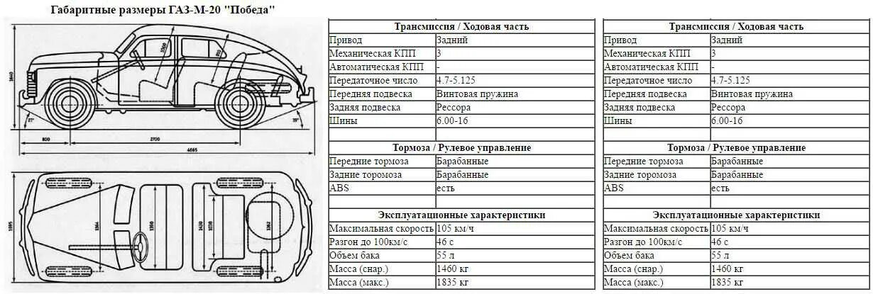 Сколько весила победа