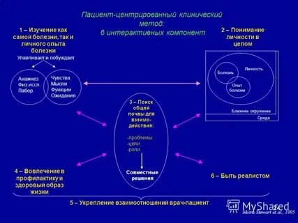 Пациентоориентированность как конкурентное преимущество