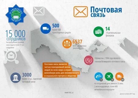 Какая сегодня связь