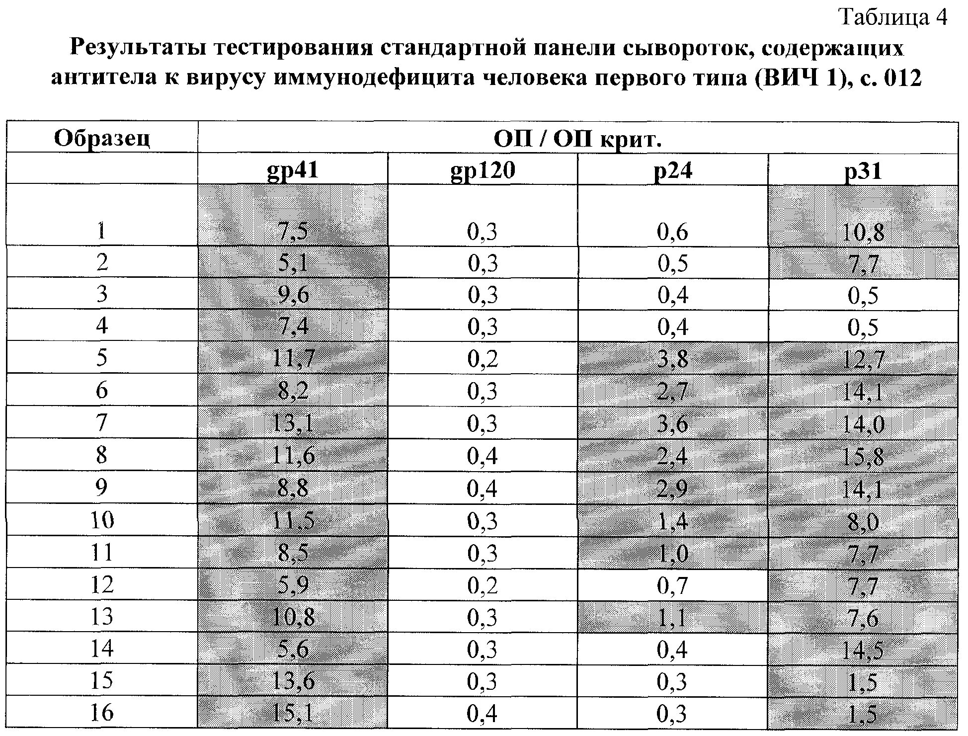 Ат вич 1 2. Тест система ИФА анти ВИЧ 1+2. ИФА ВИЧ 1.2 АГ/АТ что это. АГ p24 ВИЧ. Тест система КОМБИБЕСТ ВИЧ-1.2.