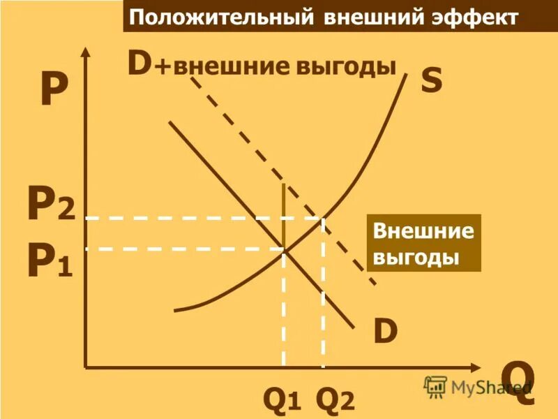 Внешние выгоды