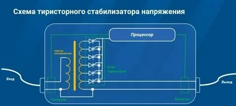 Лучший тиристорный стабилизатор напряжения