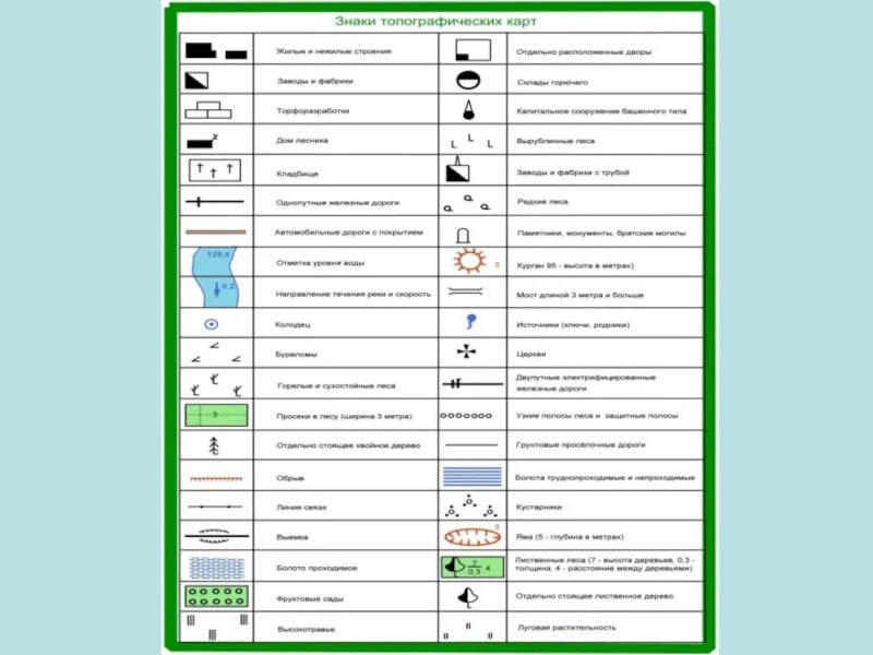 Условные знаки завод. Топографические условные знаки водонапорная башня. Водонапорная башня условный знак на топографической карте. Обозначение водонапорной башни на топографической карте. Туристические топографические знаки.