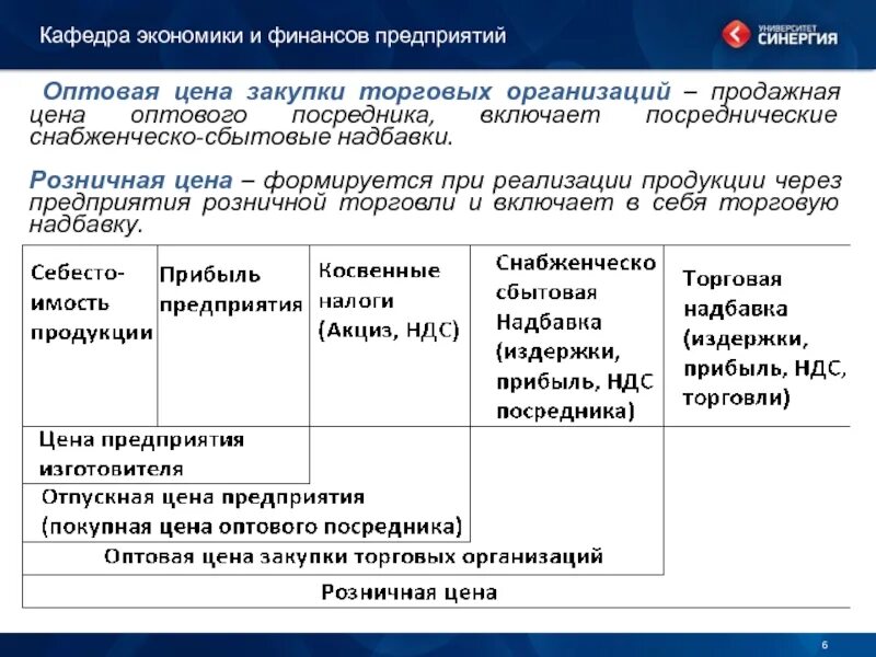 Оптовая цена предприятия это. Оптовая и розничная цена. Расчет оптовой цены предприятия. Оптовая цена закупки.