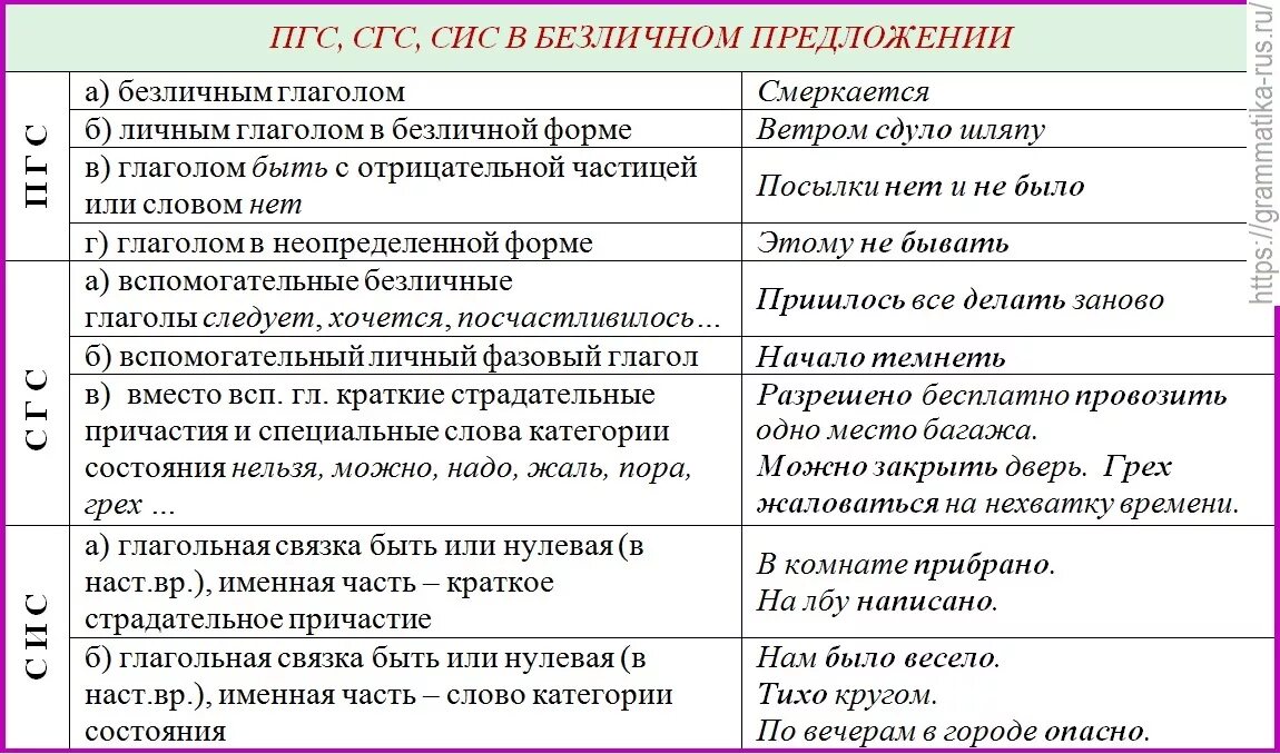 ПГС СИС ПРАВИЛА photos