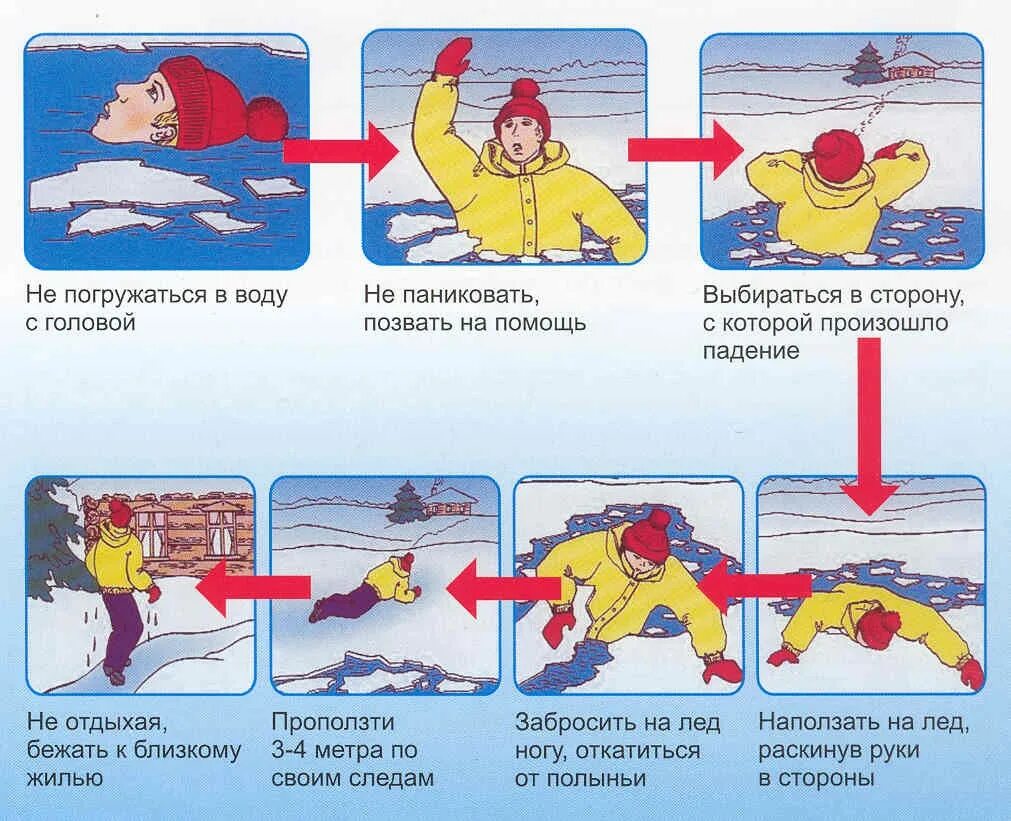 Осторожно тонкий лед. Опасность на льду для детей. Осторожно тонкий лед для детей. Памятка если провалился под лёд. Правила поведения на замерзшем водоеме