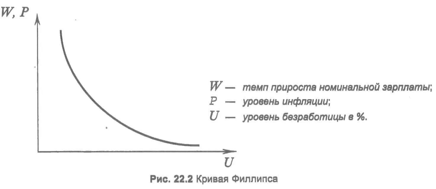 Кривая Филлипса график. Модель Кривой Филлипса. Графическое изображение Кривой Филлипса:. Первоначальный вид Кривой Филлипса. Линия филипса