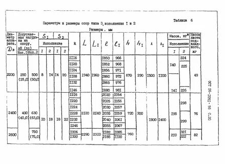 Ост 623