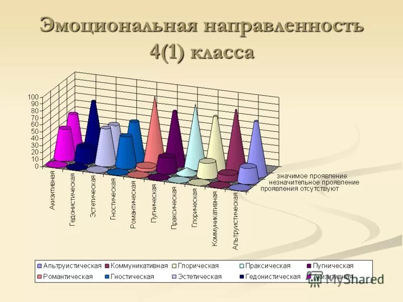 определение общей эмоциональной направленности додонов