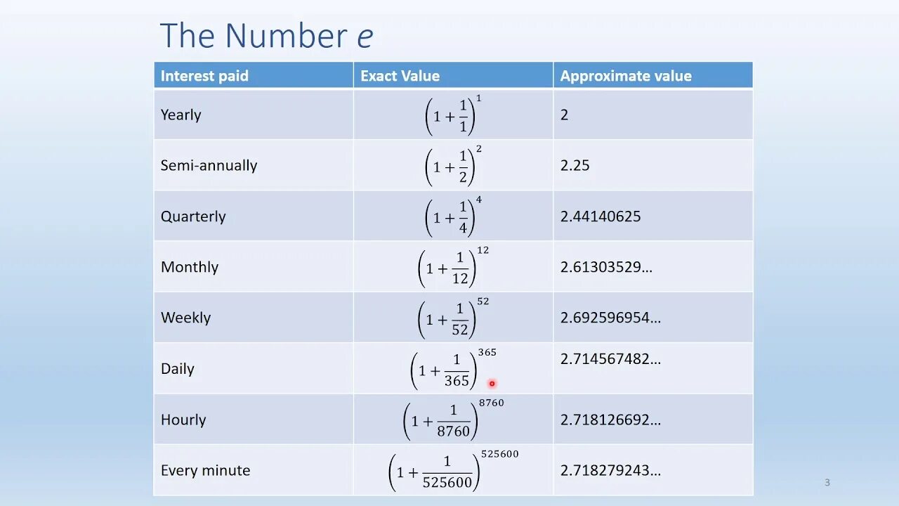 One s a number. Euler's number. Derivative number. Hollom's number. Число s.