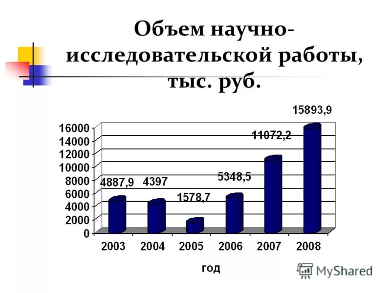 Объём научно-исследовательской работы. Нир ниокр. Объем научно исследовательской работы. Объем научно исследовательской работы. Объём научно-исследовательской работы.