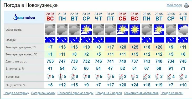 Погода в Новокузнецке. Погода на завтра. Погода в Новокузнецке на 3. Погода в Нижнем Тагиле на 10 дней. Точный прогноз погоды бийск на 3