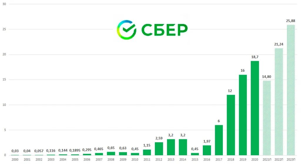 Т в 2021 году. Бюджет тюменской области. Т в 2021 году. Средняя заработная плата в 2021. Средняя заработная плата в 2021.