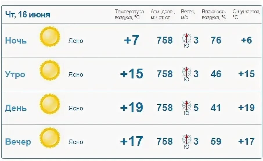 Сколько ясных дней в москве. Мурманск Ясная погода.