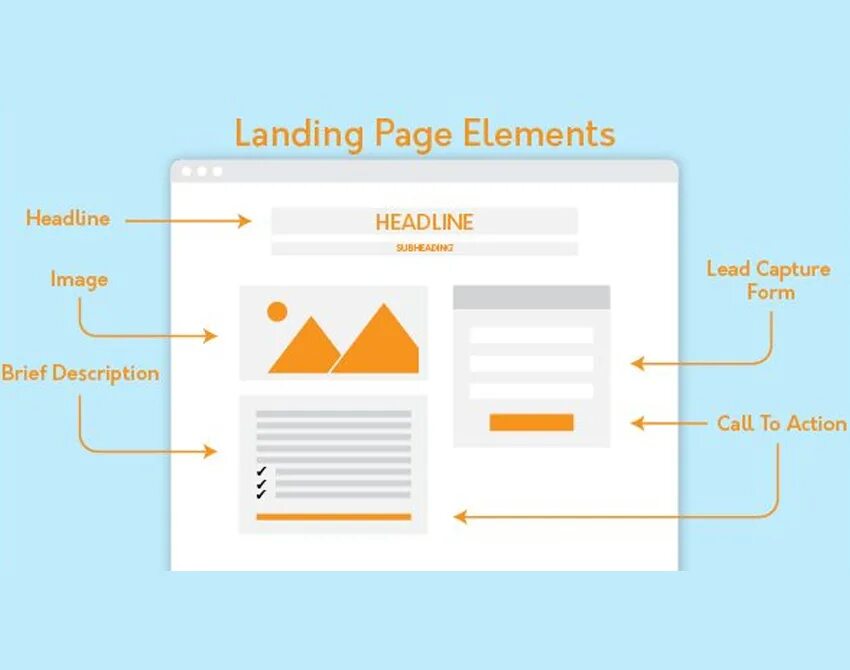 Page element