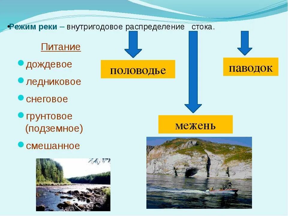 Реки с ледниковым питанием. Внутригодовое распределение стока реки это. Режим реки. Режим реки схема. Питание и режим рек России.