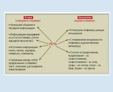 Достоинства и недостатки речи