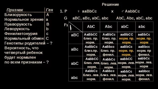 Задачи по генетике на полигибридное скрещивание с решением. Полигибридное скрещивание задачи с решением 10. Генетика 3 закон Менделя задачи. Задачи по генетике 3 закон Менделя с решением.