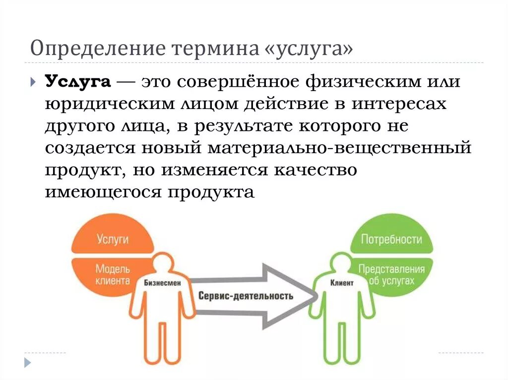 Услуга это определение. Услуга определение в экономике. Определение понятия услуга. Услуга это в обществознании. В пользу другой стороны и