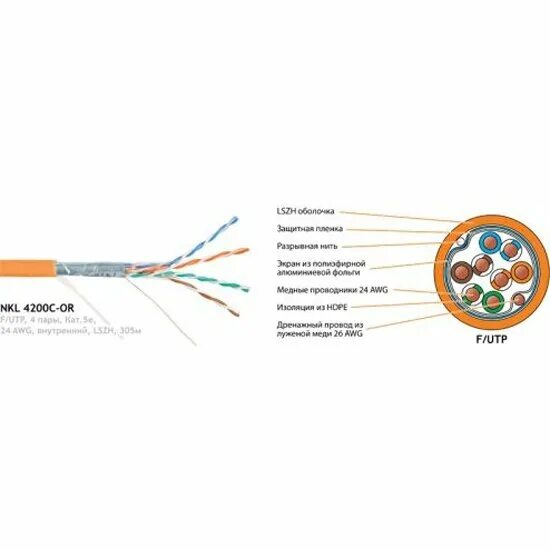 Nikolan логотип. Nikolan f/utp. Nikolan nkl 9100a-iy кабель. Nikomax nkl 4200c-vl (305 м). Nikolan nkl 9350c-or кабель.