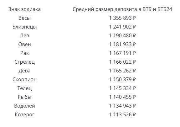 Самый знак зодиака. Самый сильный знак зодиака. Самые сильные знаки Зоди. Глупые знаки зодиака