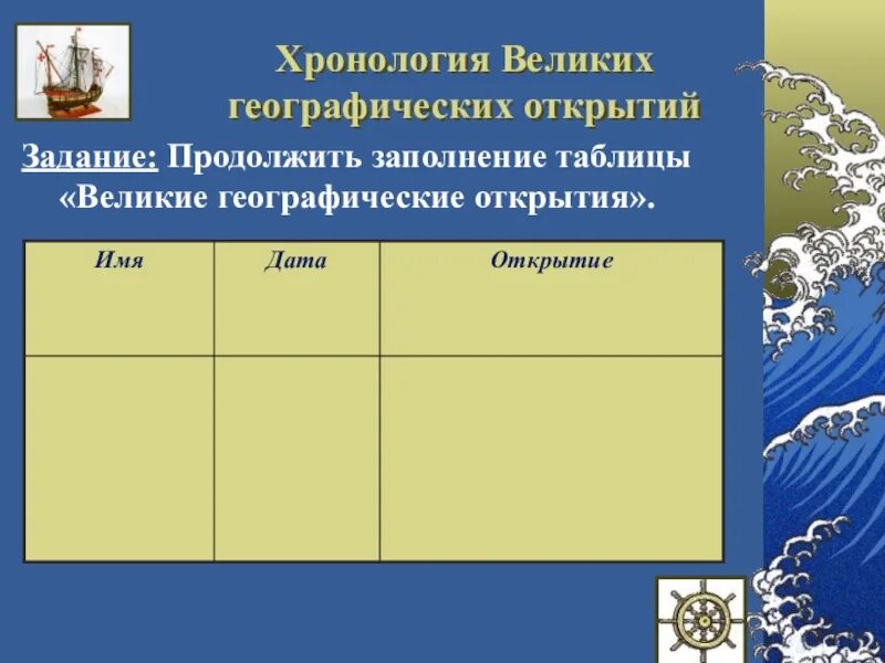 Большинство географических открытий огэ. Хронологическую таблицу великих географических открытий таблица. Хронология великих географических открытий. Великие географические открытия таблица. Хронологическая таблица великих географических открытий.