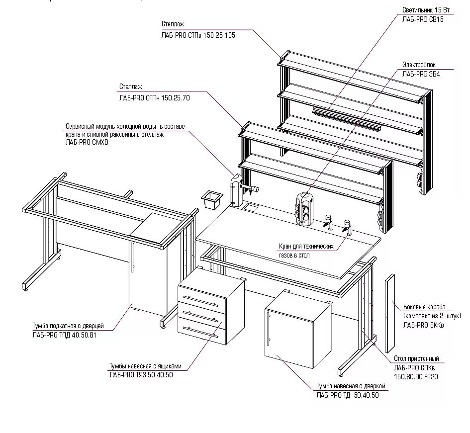 Сборка лаб. Лаб-pro эбб 60. Компьютерная лаборатория. Стол лабораторный рабочий, 1200х650х750 лаб-pro слн 120. Шкаф вытяжной лаб-1200 схема монтажа.