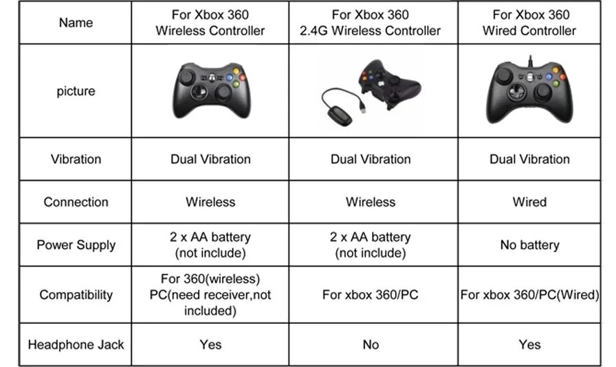 Подключить джойстик xbox 360 к компьютеру. Джойстик для xbox 360 и пк. штекер джойстика приставка xbox 360. геймпад xbox 360 кнопки название. контроллер для джойстика xbox 360.