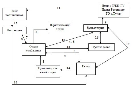 Увидела схема